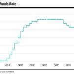 Hormuz Supply Risks, Central Bank Hawkish Holds, and UK…
